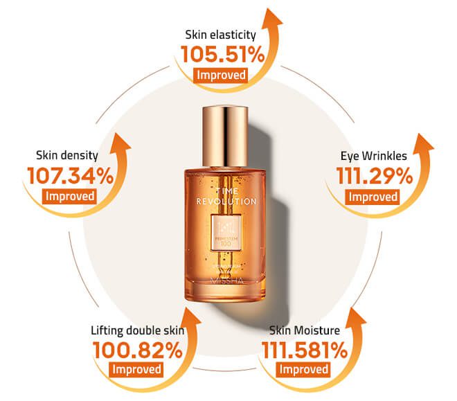 Missha - Time Revolution Primestem 100 Lifting Serum 50ml